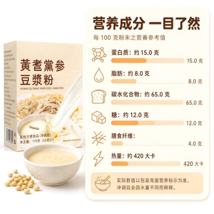 黃耆黨參豆漿粉_營養成分透視圖